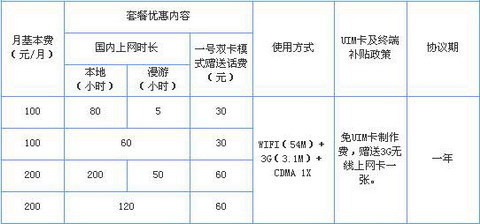 中国电信宽带资费表2023(中国电信的宽带多少钱?)-国际网络专线