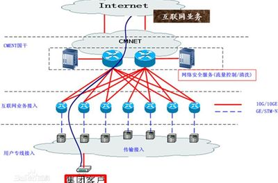 国际专线网络,如何运营国际专线?-国际网络专线