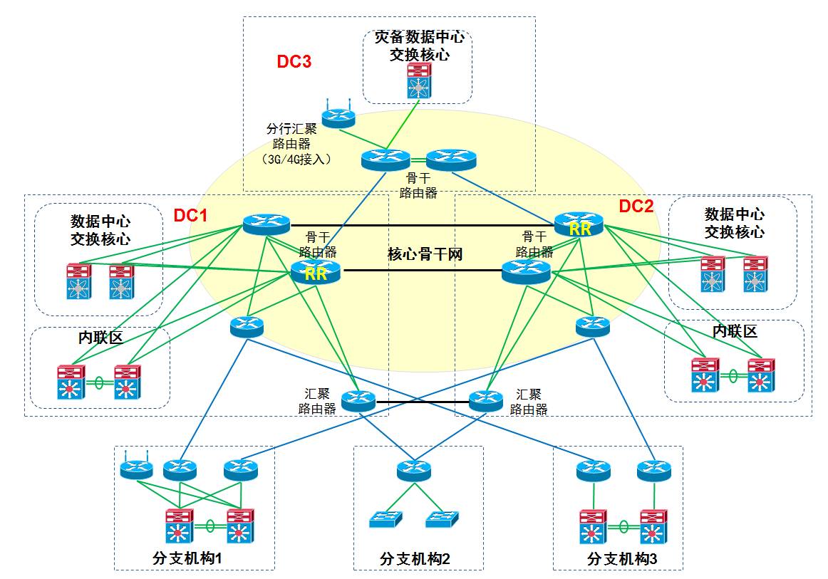 两地企业之间的专网线路(国际专网线路)一年多少钱?-国际网络专线