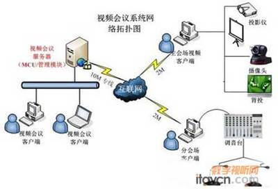 专线和专用上网有什么区别(点对点专线协议有哪些)?-国际网络专线