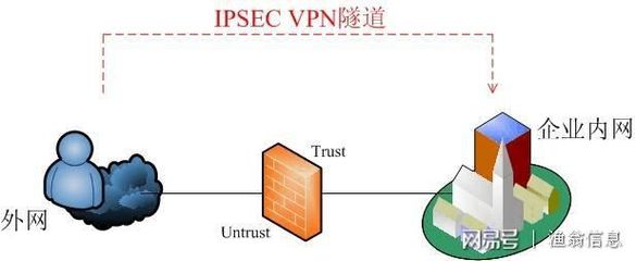 Ipsec协议的角色(Ipsec协议族的角色)-国际网络专线