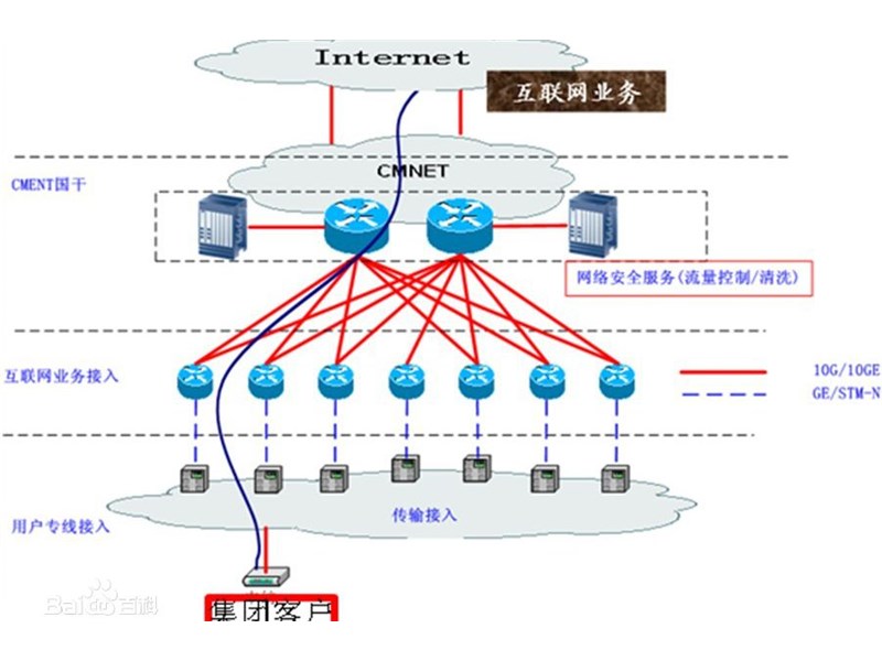 国际互联网接入线路(跨境互联网接入线路)-国际网络专线