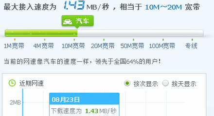 专线宽带20m的实际数量是多少(专线20m相当于家庭宽带多少)?-国际网络专线