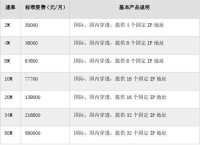 电信国际专线,电信国际专线大概一年的价格是多少?-国际网络专线