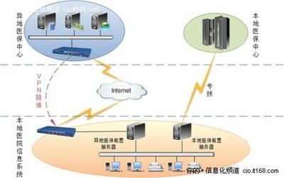 诊所医保专线网络需要额外收费吗?电脑如何连接医保专网?-国际网络专线