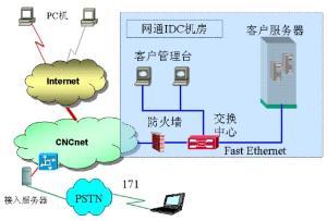 网络双线接入,专线和普通宽带叠加设置-国际网络专线