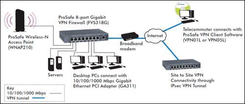 什么是IPsec?什么是IPSec?-国际网络专线