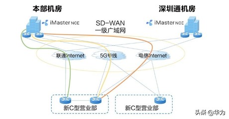 5g定制网络和专用互联网接入有什么区别?什么是专用网络?-国际网络专线