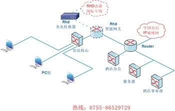 Isp供应商,中国首家lcp供应商-国际网络专线