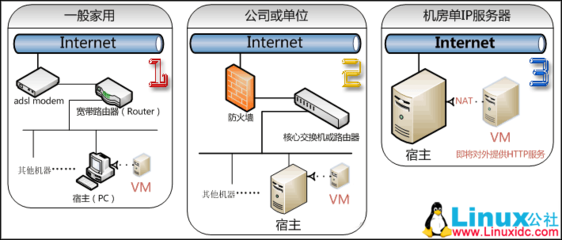 访问内部网web服务器,并设置外部网络访问服务器-国际网络专线