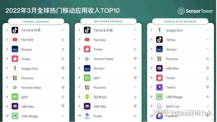 海外tiktok抖音如何赚钱?Tiktok赚钱是真的吗?-国际网络专线