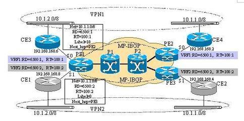 mpls网络由什么组成?,MPLS的基本原理-国际网络专线