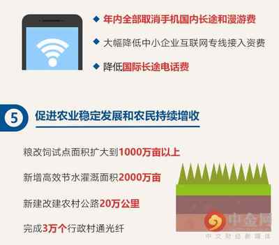 问题:关于北京的宽带资费标准,江西电信的宽带资费标准-国际网络专线
