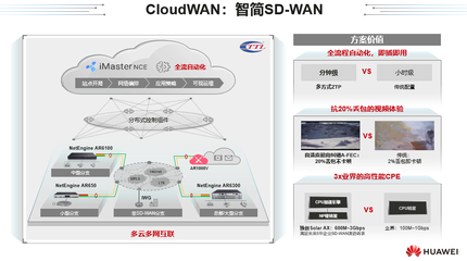 万是什么意思?什么是SDWAN?-国际网络专线