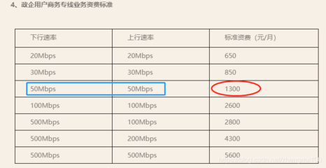 多少兆的宽带相当于50兆的专线(办公专线一般用多少兆的宽带)-国际网络专线