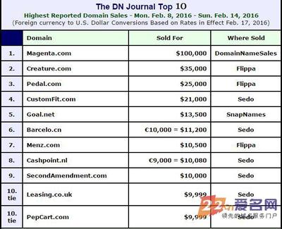 如何连接外国网络,如何连接外国网络-国际网络专线