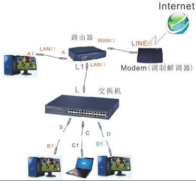 外部网络和内部网络的区别以及如何设置计算机双网卡内网外网-国际网络专线