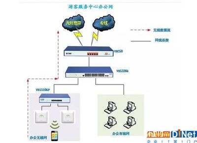 酒店的宽带必须是专用网络吗?酒店宽带业务-国际网络专线