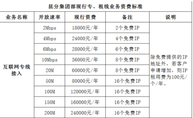 宽带专线多少兆?宽带专线一个月多少钱?-国际网络专线