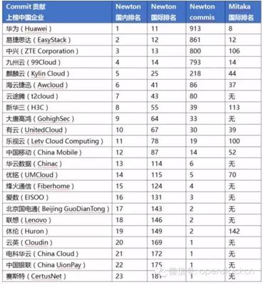 相机sd卡排名,国产sd卡排名-国际网络专线