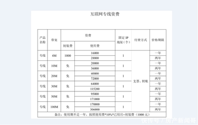 电信专线和普通宽带的区别,企业专线宽带一年多少钱?-国际网络专线