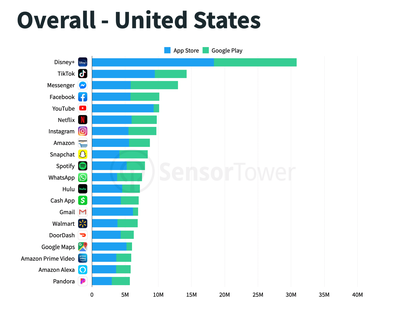 如何注册美区tiktok tiktok?为什么我看不到?-国际网络专线