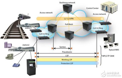 MPLS技术,MPLS技术如何优化网络?-国际网络专线
