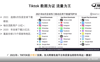 《tiktok》国际版通过该教程来了解海外短视频使用的软件-国际网络专线