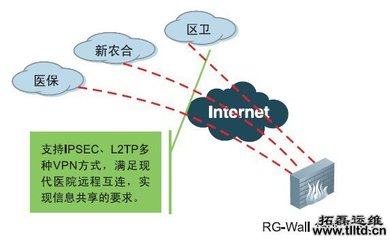 什么是专用互联网接入服务?宽带接入有哪些类型?-国际网络专线