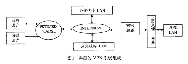 电信网之间的互联互通,电信互联网的运营主要做什么?-国际网络专线