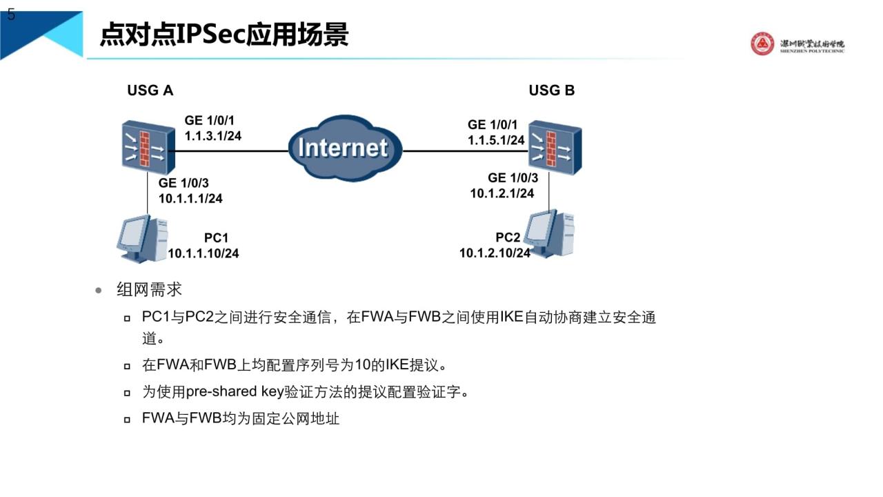 点对点和ips(点对点ipsec总是自动断开连接)-国际网络专线