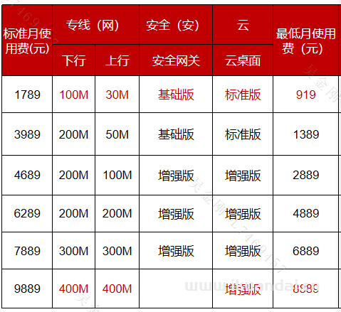 中国电信企业宽带企业电信宽带套餐价格表-国际网络专线