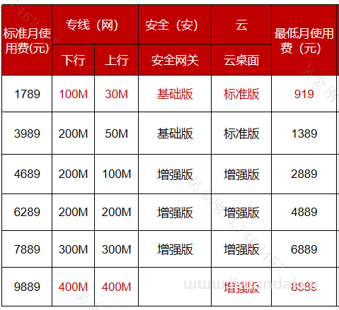 上海电信企业专线宽带资费、企业专线宽带报价表-国际网络专线