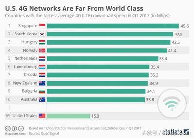 全球知名互联网公司,全球互联网公司名单-国际网络专线