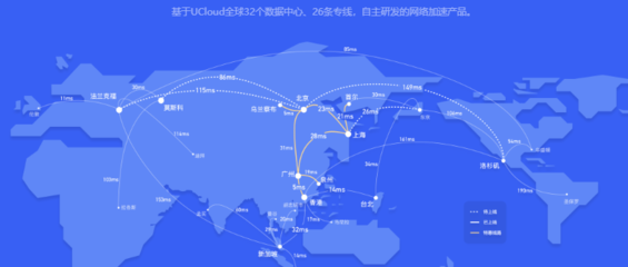 中国电信的海外专线和中国电信的跨国电话费-国际网络专线