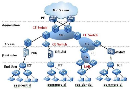 什么是MPLS,MPLS是什么技术?-国际网络专线
