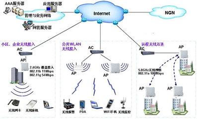 计算机网络宽带接入技术(宽带接入技术)-国际网络专线