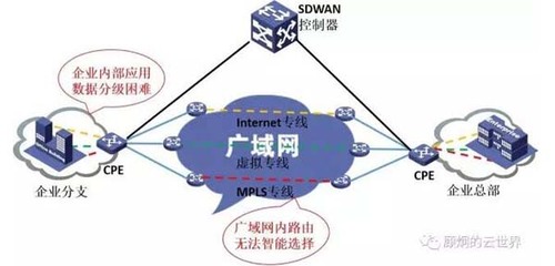 专用网络的优点,专用网络的缺点-国际网络专线