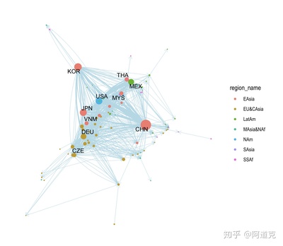 互联网贸易与国际贸易、互联网贸易有什么区别?-国际网络专线