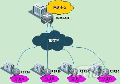 电信mpls专线组网方案,电信mstp专线参数-国际网络专线