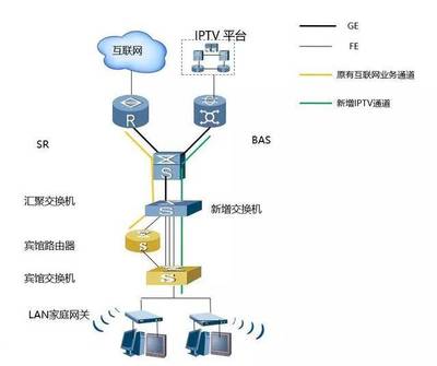 如何申请网吧专线接入业务?,什么是专用互联网接入?-国际网络专线