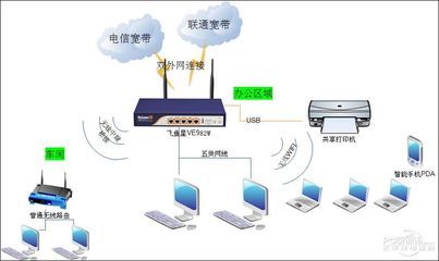中国联通外网和中国联通外网接入平台-国际网络专线
