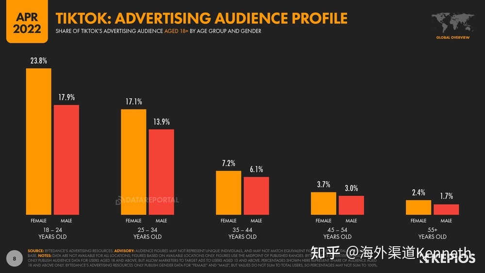 Tiktok用户在日本,国际tiktok教程-国际网络专线