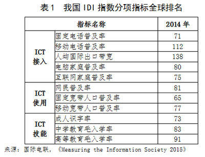 中国国际出口宽带,运营商国际出口带宽-国际网络专线