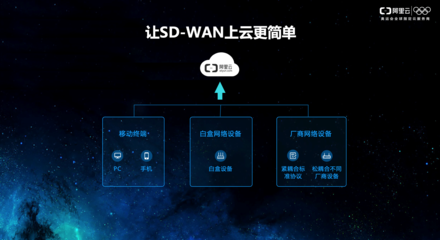 全局加速度cdn,sag全局加速度-国际网络专线