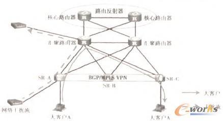 运营商MPLS数据专线、MSTP专线和MPLS-国际网络专线