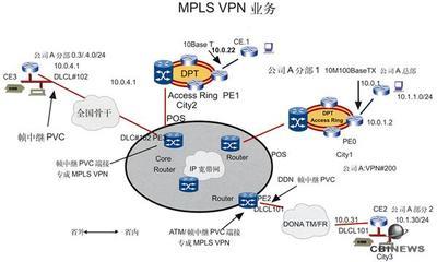 三种跨域mpls解决方案中,哪种企业专线简单易用?-国际网络专线