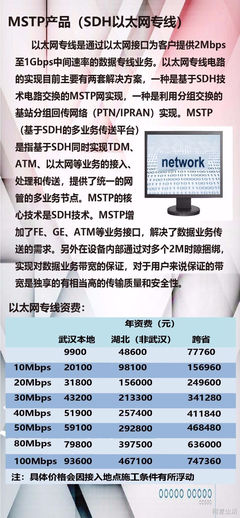 企业宽带、网络专线和中国联通宽带的区别-国际网络专线