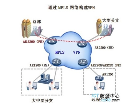 MPLS的优势在流量工程中,MPLS的优势是-国际网络专线