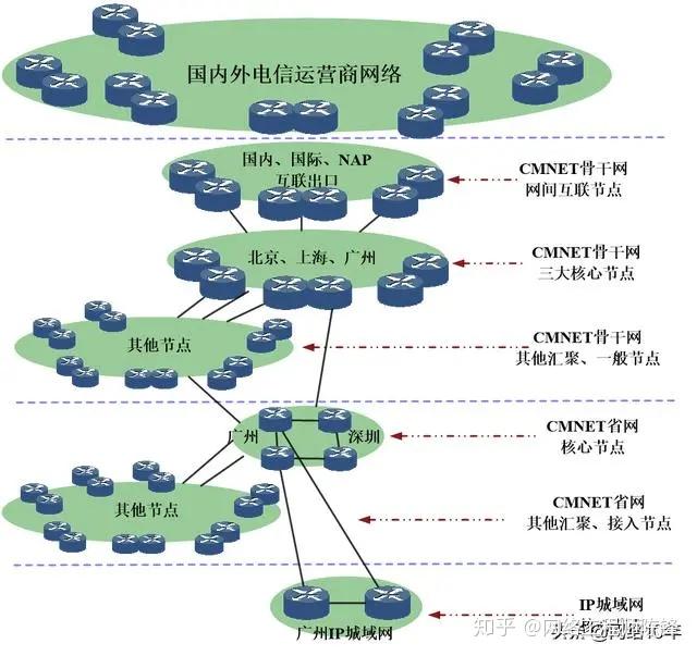 什么是专用网络?什么是宽带专线?-国际网络专线